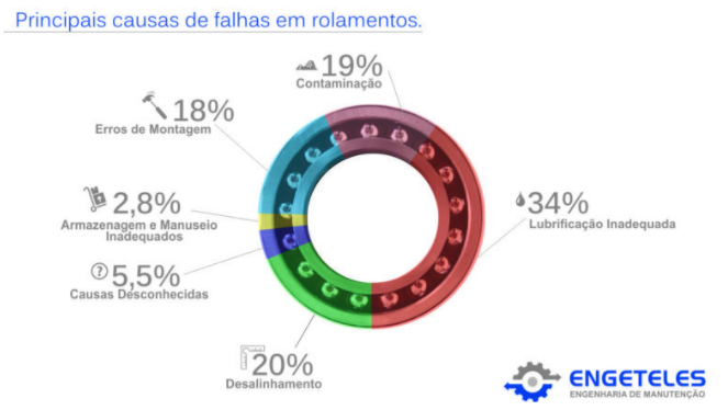 A Importância da Lubrificação na Manutenção