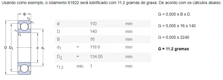 Exemplo da aplicação da fórmula para cálculo da quantidade de lubrificante