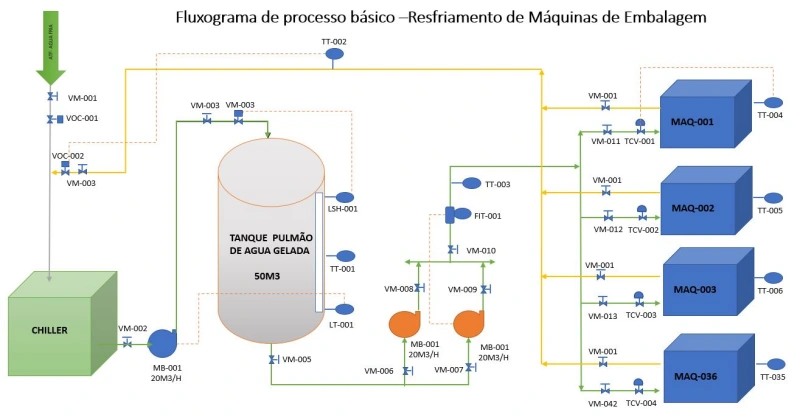 Chamfer – Refrigeração – Rankine Engenharia São Paulo